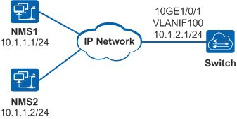 配置设备使用SNMPv1与网管通信示例 CloudEngine 8800, 7800, 6800, 5800 V200R002C50 配置指南 网络管理与监控 华为