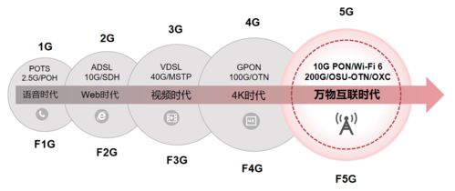 深圳发布 深圳千兆城市发展白皮书 对光通信器件行业的启示